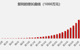 到底什么是财富管理？可能跟你想的不一样