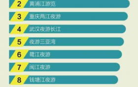 夜游：“桨声灯影”里的河