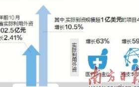 外资高端项目加快到广东“安家”