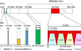 苹果新款iPad将支持5G毫米波，或今年十月发布
