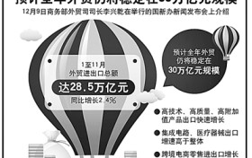 进出口逆势增长 外贸稳中提质有信心