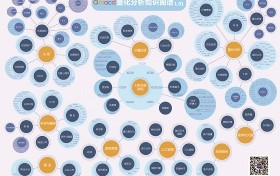 创新：量化投资行业的知识图谱诞生啦！