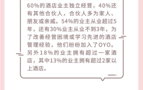 首份《中国单体酒店业主大数据报告》发布