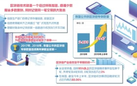 区块链：推开信任世界新大门