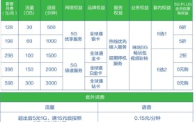 中国移动5G正式商用 5大看点引人瞩目