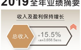 2019全年业绩再创新高，利郎男装如何做到稳步增长？