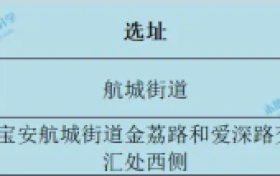预计新增学位2820个!宝安航城街道加快建设2所公办学校!