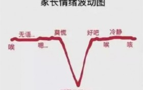 开学在即！家长快选这台TCL冰箱守护您和孩子的健康