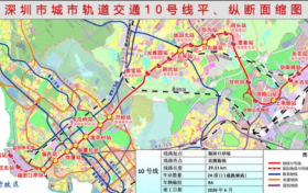 沿着地铁买新房!10号线这12个地铁口项目,有你心仪的吗?