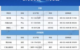 本周新盘|坪山连开两个住宅盘 宝安＂2字盘＂开盘再打9折