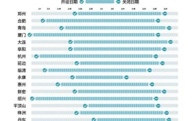 至少17城停止口罩预约 数据告诉你口罩自由是怎样实现的