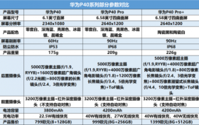 名字越长就越强 一文看华为P40系列三款机型有何差别