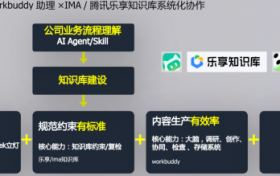 企业知识治理与AI知识库建设：从「数据仓库」到「组织大脑」的进化路径  当企业知识成为AI时代的核心生产要素