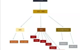 一件衣服制作成本99元，服装设计师：做不起！真的做不起
