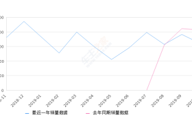 2019年10月份奕跑销量3229台, 同比下降21.66%