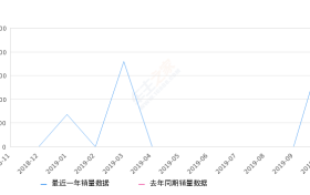 2019年10月份捷途X90销量2005台
