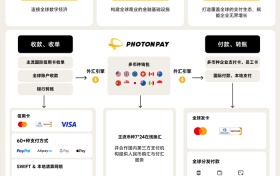 共建模数生态，PhotonPay光子易携手正菱链通数科探索数字金融与AI产业融合新路径