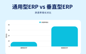 易番番发布2025进口工业品贸易数字化趋势白皮书