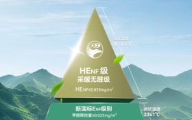 首届中国木业高质量发展大会大连召开，鹏鸿荣膺“领军企业”彰显实力