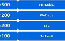 Followme全球交易大赛17赛季报名火热，参赛账户超5000个！