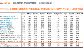 从开源引领到国产算力适配：兔展智能如何领跑全球开源视频生成领域？