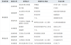 刀郎遗韵润疆土 时代新声启新程——阿克苏地区歌超联赛颁奖晚会圆满落幕