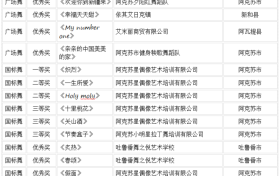 赓续龟兹文脉 舞动时代华章——“舞起龟兹”阿克苏地区第二届舞超联赛颁奖晚会圆满落幕