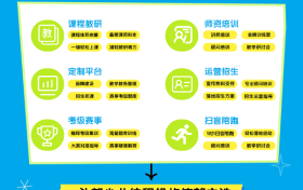 少儿编程机构要想实现教学、教务、招生全面融合，就选五格殿下这一个平台就够了！