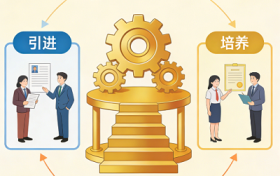 以专业服务赋能企业发展，打造企业管理服务新标杆