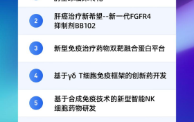 第九届中关村国际前沿科技大赛创新药领域TOP10名单揭晓