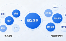 德明利：以自研主控为核心，夯实AI时代的存储底座