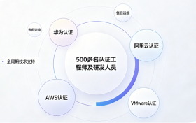 数智化浪潮下的亚太科技服务平台：行业前景与价值重构