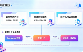 医疗营销还在“自嗨”？这家公司给出了不一样的答案