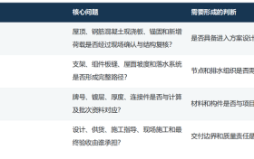 五冠送福 锦启新程 锦瑞达科技新办公区启幕仪式圆满举行
