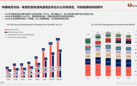 泰坦军团P276MV ULTRA上市：2304分区Mini LED双模旗舰电竞显示器