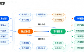 南京芯思科技贸易有限公司：以技术创新驱动产业服务升级