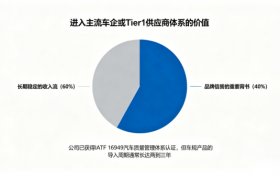 存储控制技术的价值重估：德明利的战略卡位与行业窗口