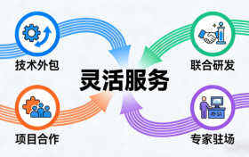 南京霍仁啼科技：以数字与能源双轮驱动，构建全链路科技创新服务新生态