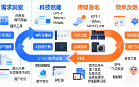 南京鑫友嘉文化传媒有限公司：跨界融合，开辟“传媒+科技”协同发展的创新路径