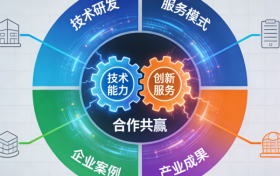 南京昌勋科技发展有限公司：技术驱动创新，电子材料引领未来