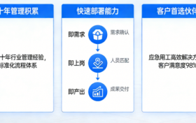 江西坤明人力资源管理有限公司：深耕人力服务，赋能产业发展新篇章