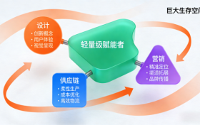 南京聚瓴信息科技有限公司：三位一体，驱动硬件创新生态循环