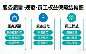 江西坤明人力资源管理有限公司：以专业化与规模化重塑人力资源服务新生态