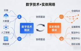 江苏苏创数字科技有限公司：打造数字时代一体化供应链与园区服务新标杆