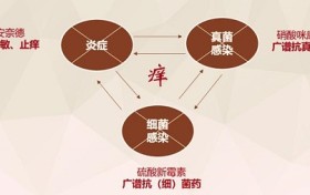 曲咪新乳膏可以擦脸吗，曲咪新乳膏一个疗程多久，用药须知！