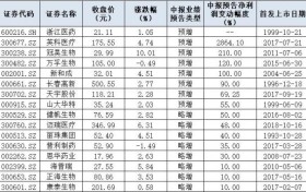 重回C位！64只医药股逆市创年内新高！配资平台推荐超牛网，免息配资
