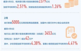再贷款，“贷”动企业加速跑(财经眼·“工具箱”里探“工具”②)