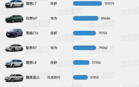 元戎启行三次印证”爆款“逻辑：标配智驾才是用户买单关键