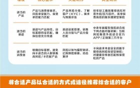 【以案说险】保险的三适当