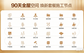 许昌装修避坑指南：一个老业主的血泪史，教你如何找到靠谱的旧改公司